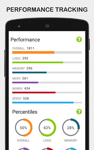 Performance Tracking